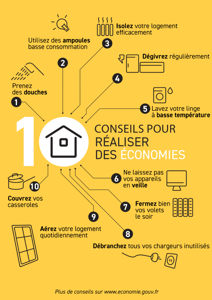 infographie sur les économies d'énergies