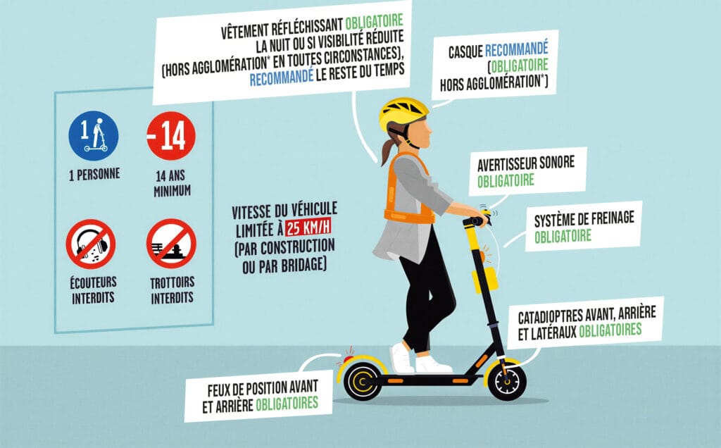 personne à trottinette
