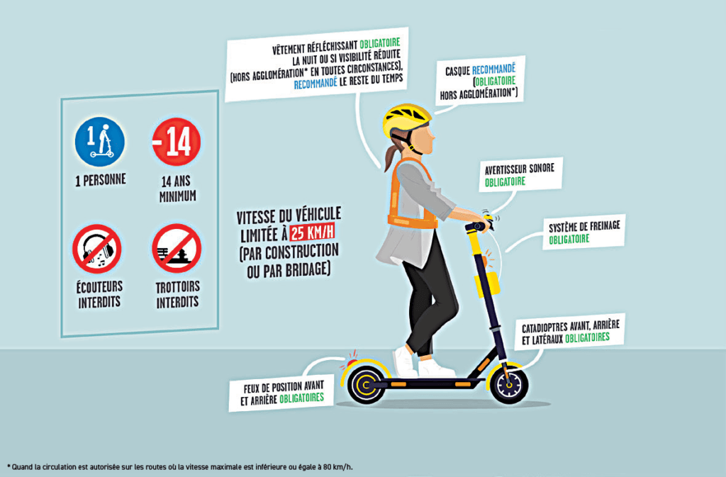femme sur une trottinette avec recommandations
