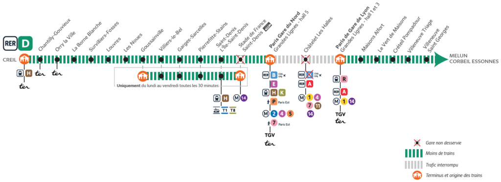 plan du rer d avec les travaux