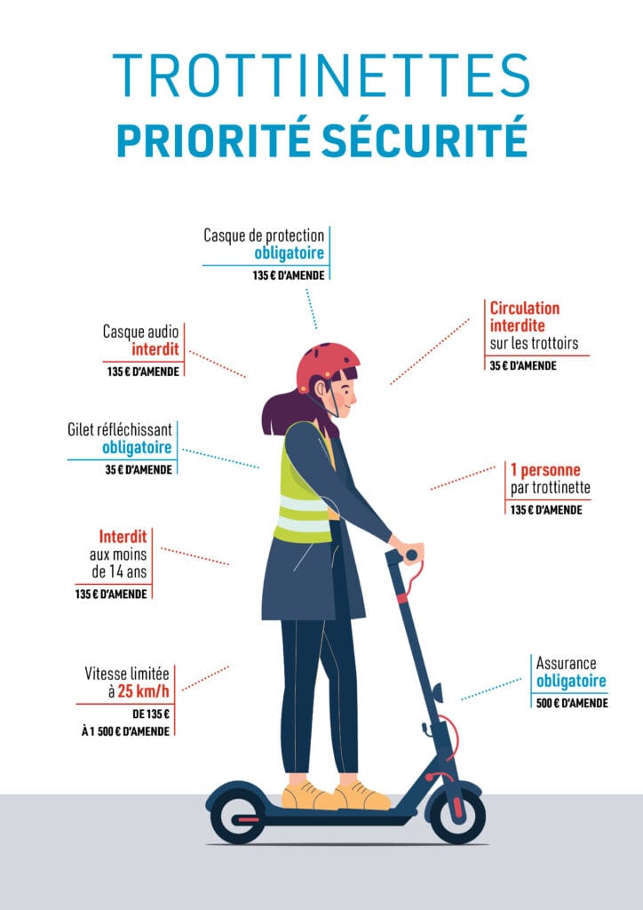 infographie trottinette 2026